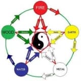 ÇİN FELSEFESİNE GÖRE Qİ=Çİ