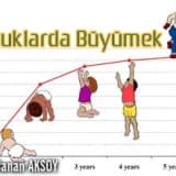 Çocuklarda büyümek