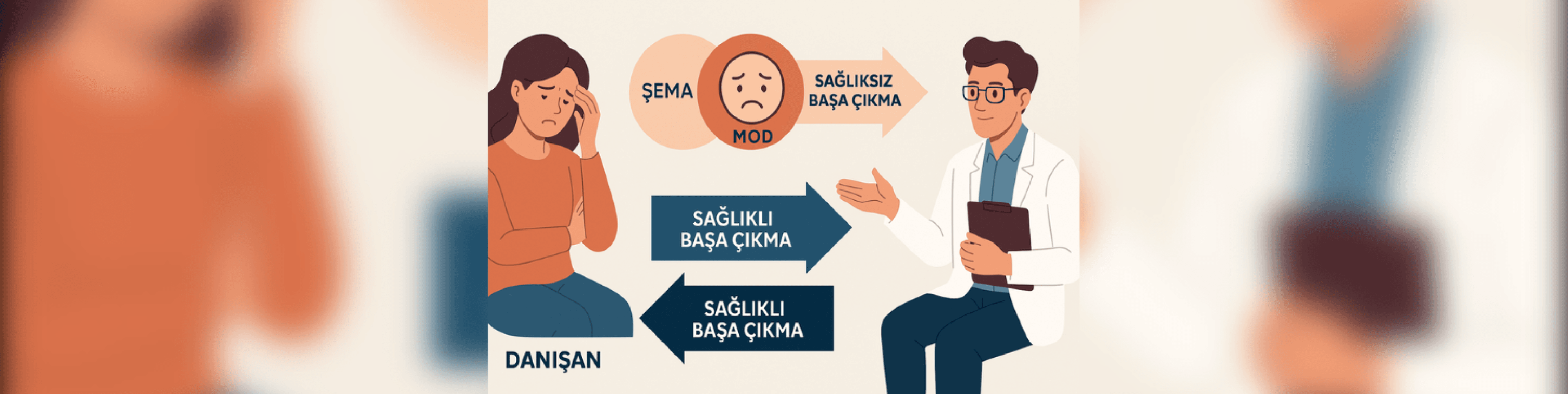 Şema Terapi: Kuramsal Temeller ve Klinik Uygulama