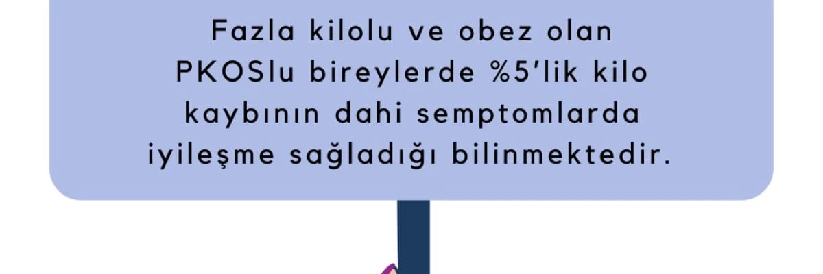 Pkos ve Beslenme: %5’lik kilo kaybının dahi semptomlarda iyileşme sağladığı bilinmektedir
