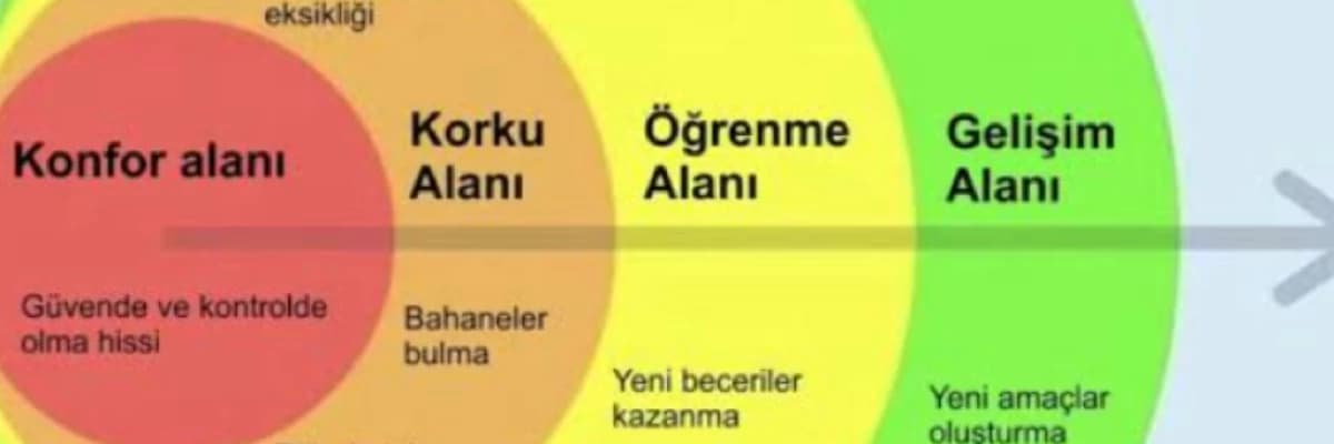 Konfor Alanlarımızdan çıkmanın faydaları;